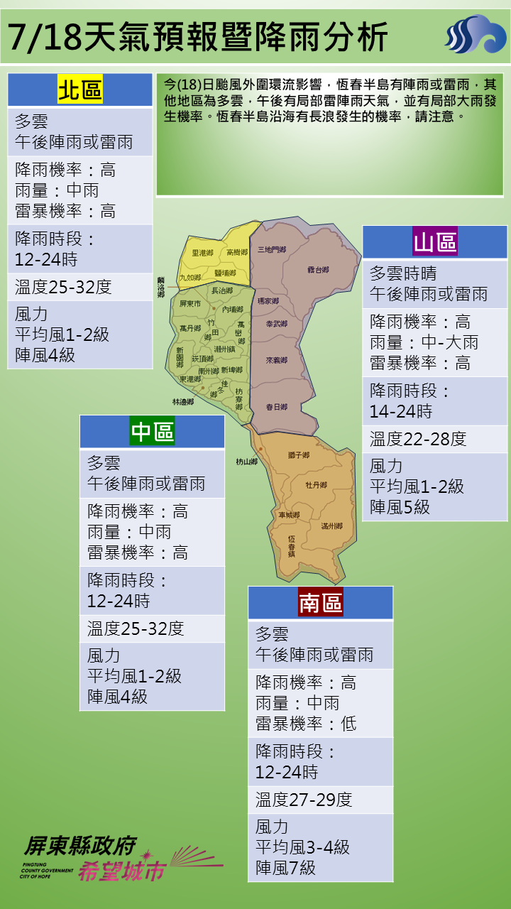 警示說明:有局部大雨發生機率。恆春半島沿海有長浪發生的機率，請注意。