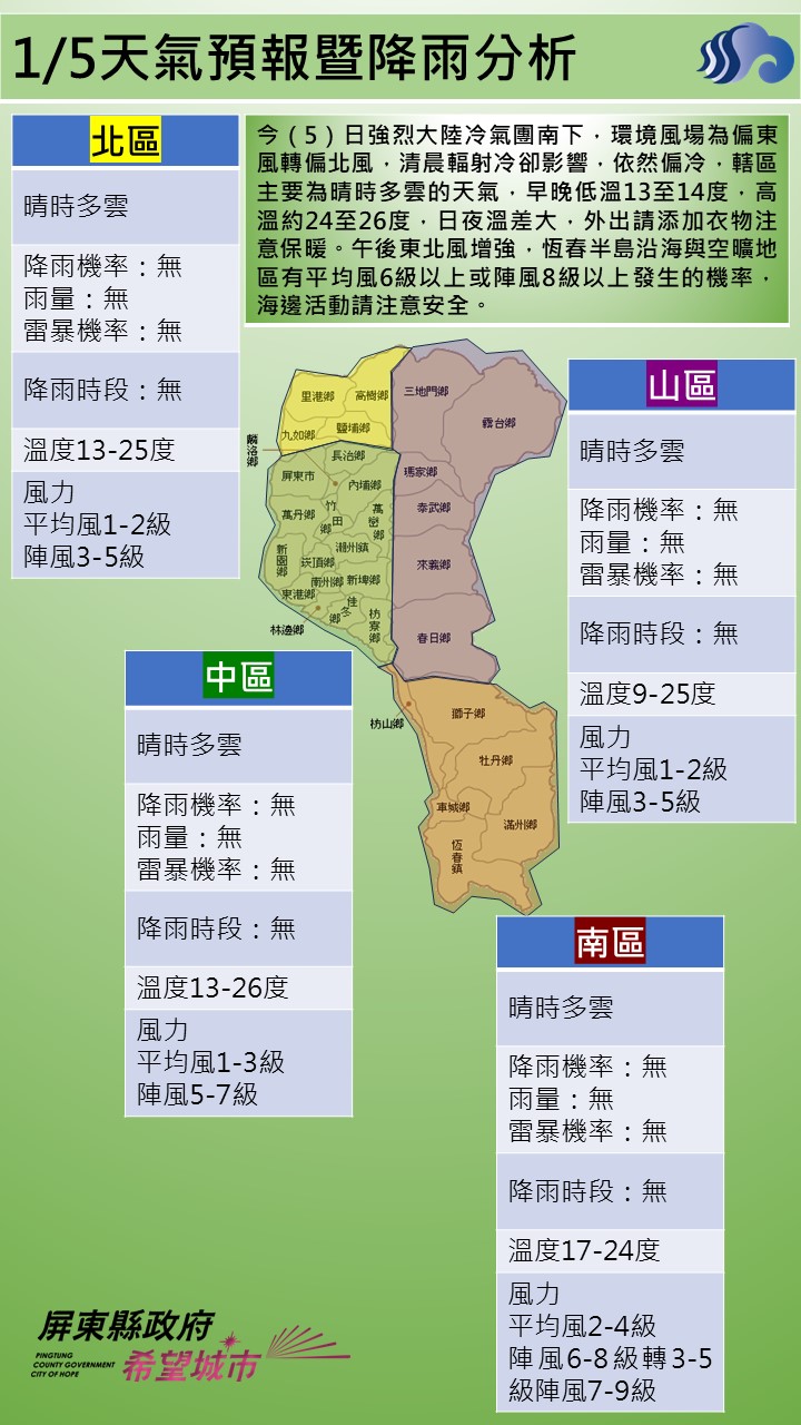 警示說明:今（5）日強烈大陸冷氣團南下，環境風場為偏東風轉偏北風，清晨輻射冷卻影響，依然偏冷，轄區主要為晴時多