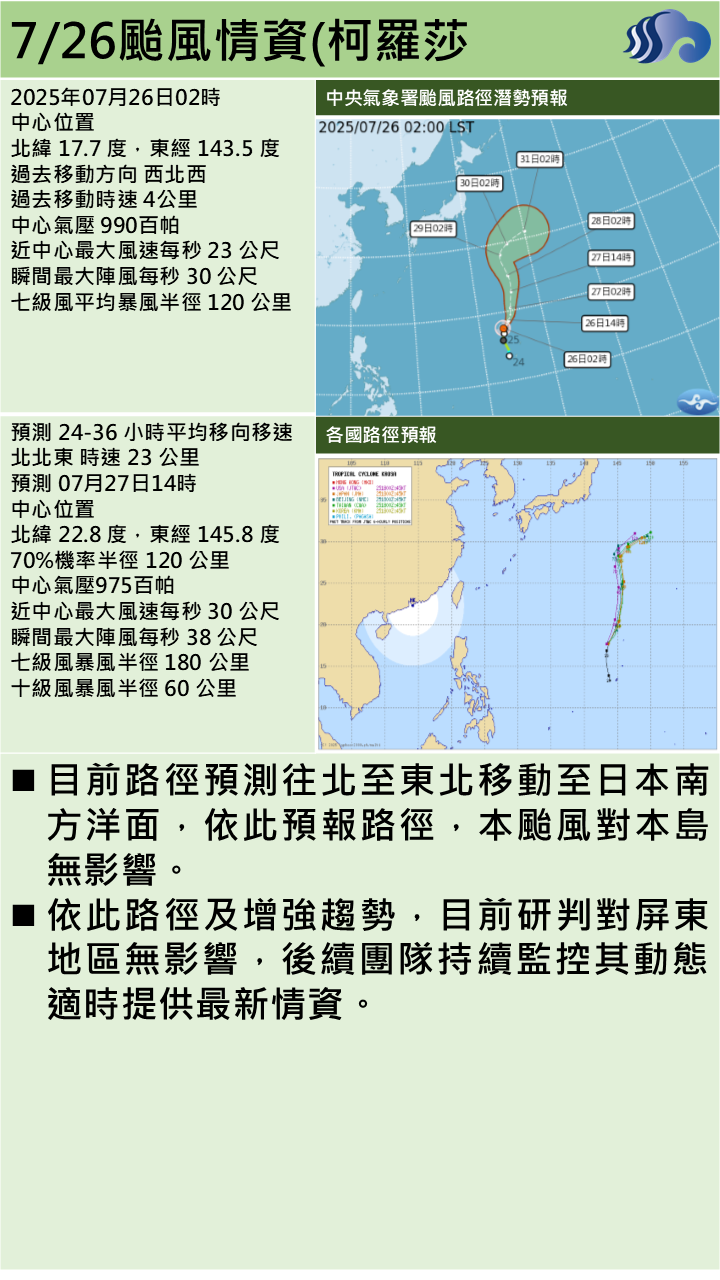 警示說明:依此預報路徑，本颱風對本島無影響。