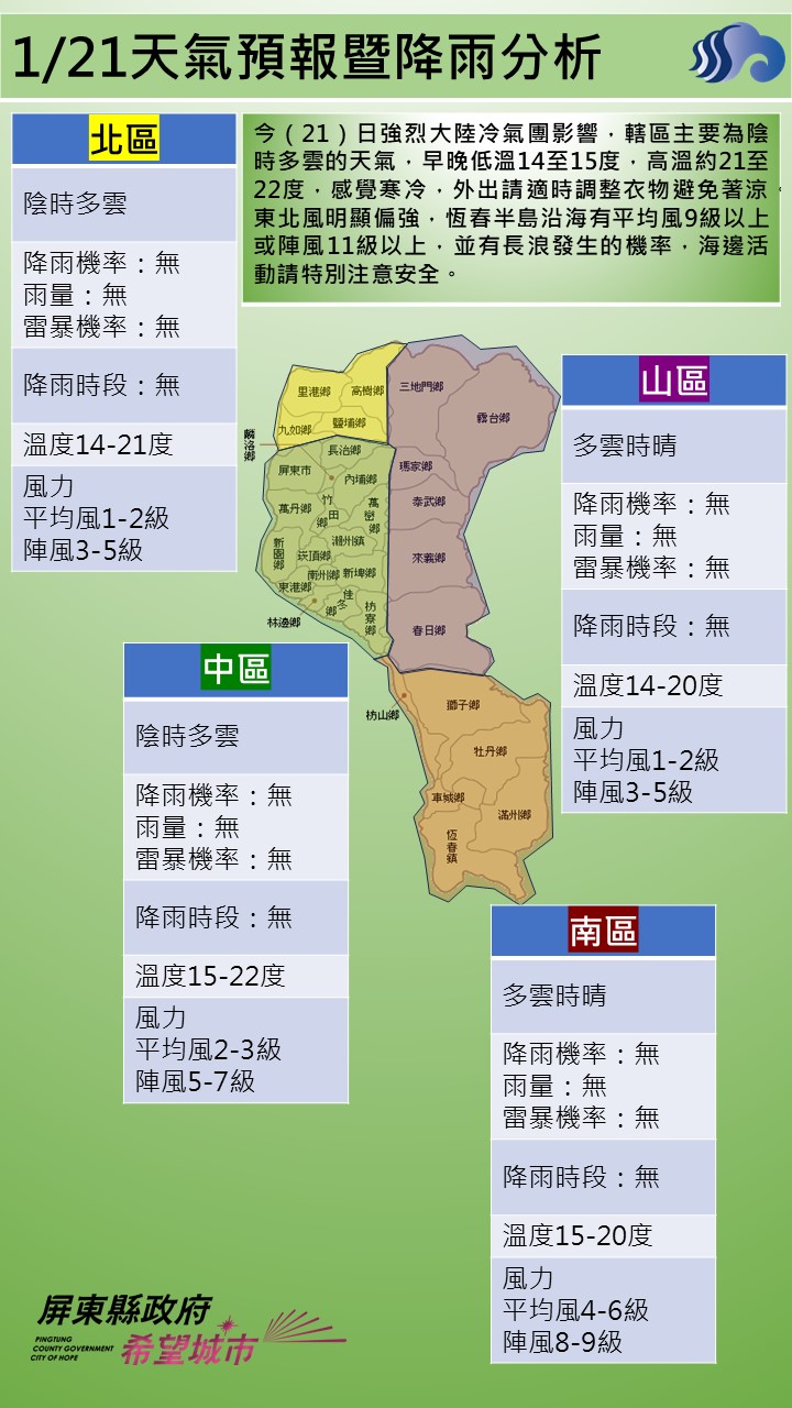 警示說明:今（21）日強烈大陸冷氣團影響，轄區主要為陰時多雲的天氣，早晚低溫14至15度，高溫約21至22度，