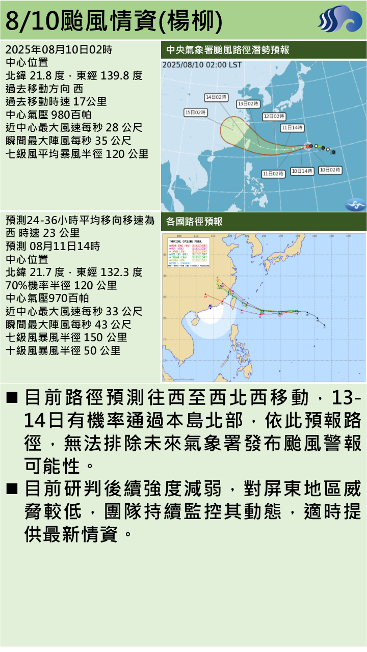 警示說明:依此預報路徑，無法排除未來氣象署發布颱風警報可能性。