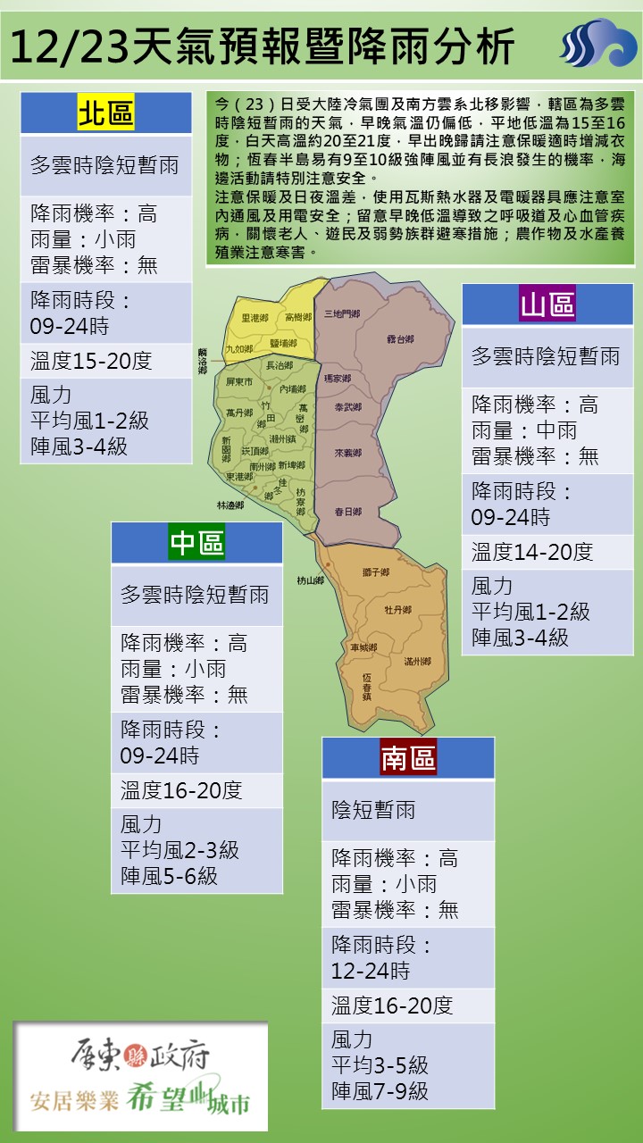 警示說明:天氣分析