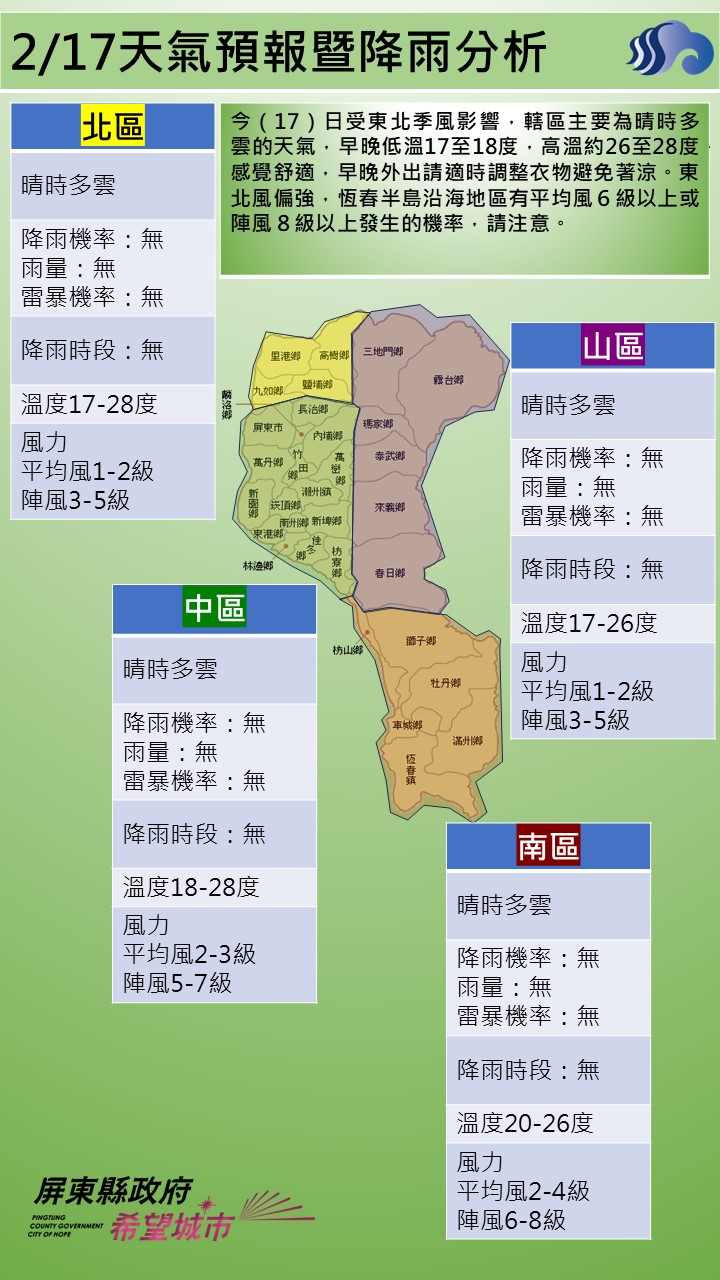 警示說明:今（17）日受東北季風影響，轄區主要為晴時多雲的天氣，早晚低溫17至18度，高溫約26至28度，感覺