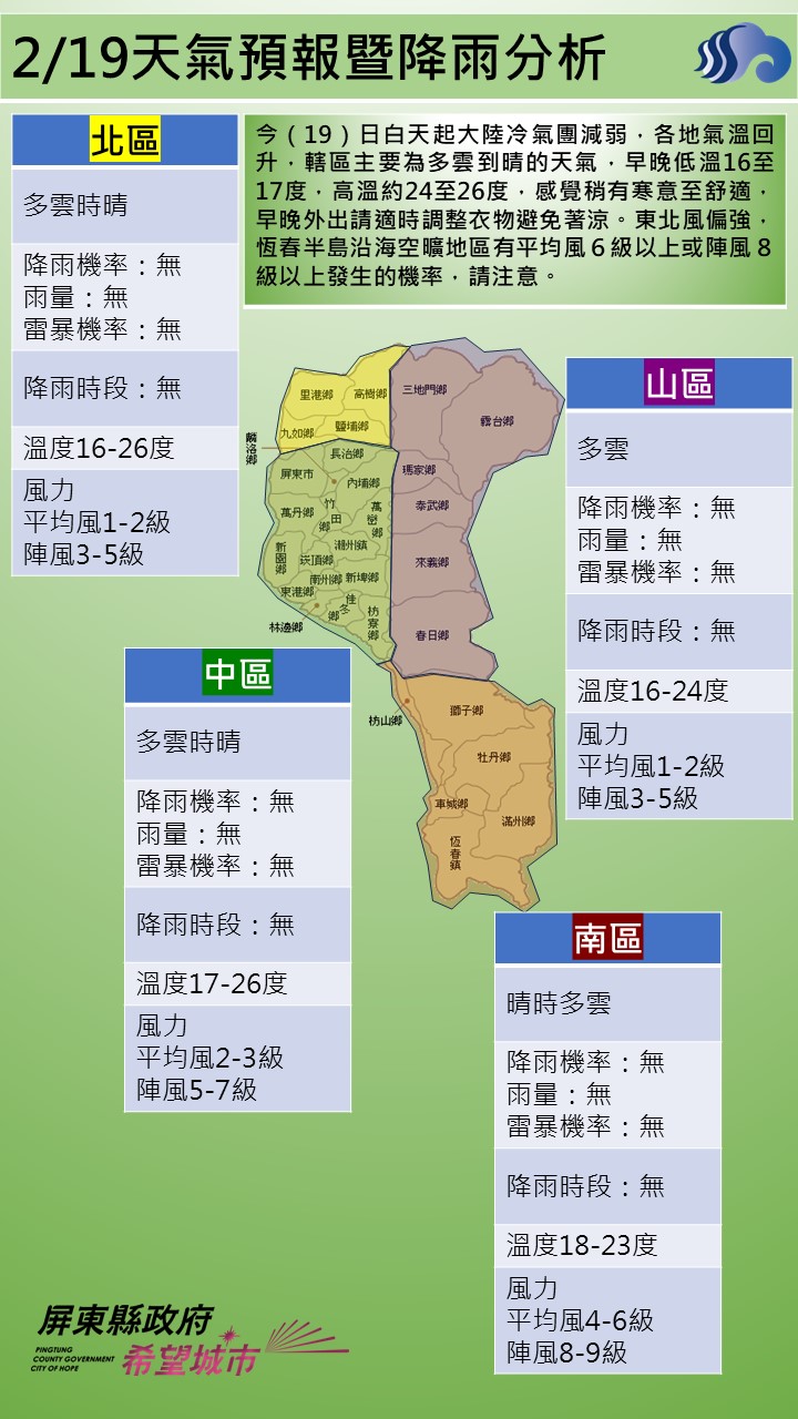 警示說明:今（19）日白天起大陸冷氣團減弱，各地氣溫回升，轄區主要為多雲到晴的天氣，早晚低溫16至17度，高溫