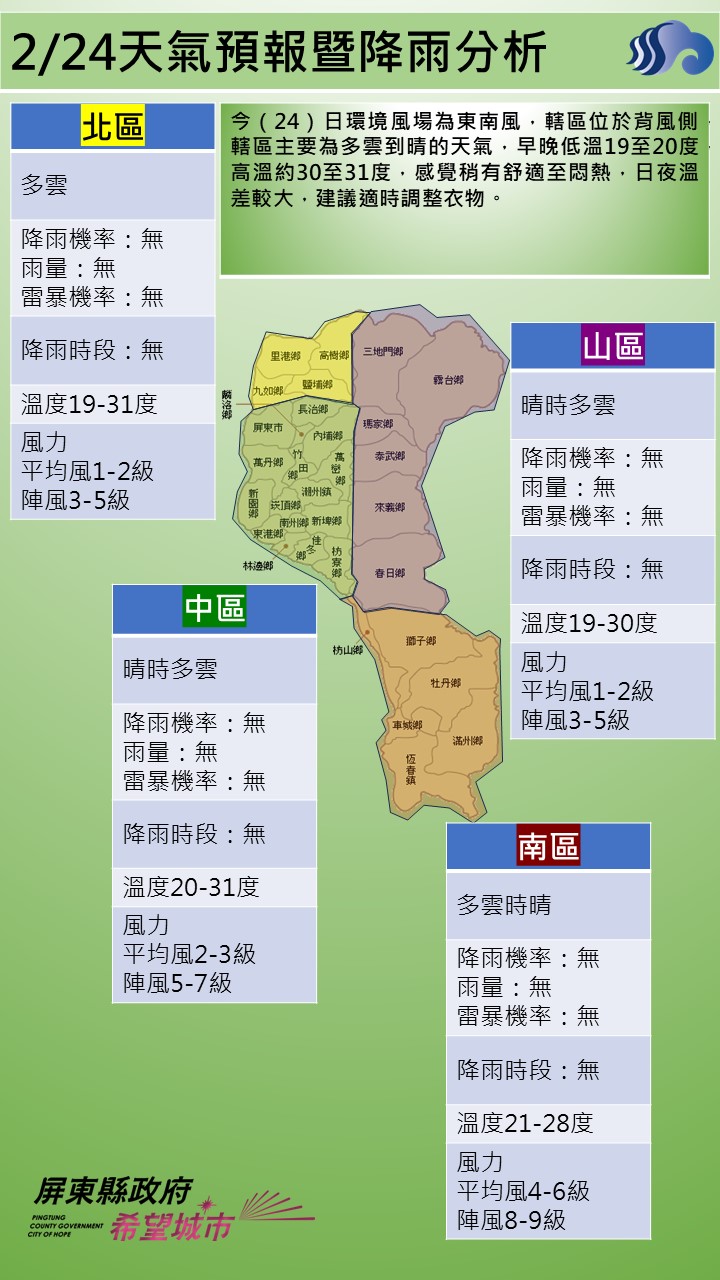 警示說明:今（24）日環境風場為東南風，轄區位於背風側，轄區主要為多雲到晴的天氣，早晚低溫19至20度，高溫約
