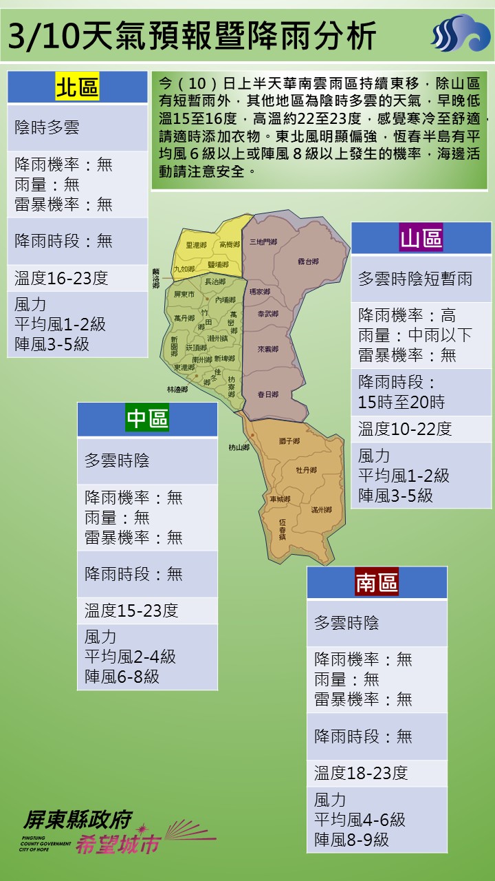 警示說明:今（10）日上半天華南雲雨區持續東移，除山區有短暫雨外，其他地區為陰時多雲的天氣，早晚低溫15至16