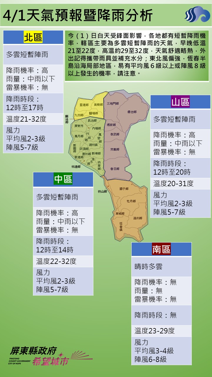 警示說明:今（1）日白天受鋒面影響，各地都有短暫降雨機率，轄區主要為多雲短暫陣雨的天氣，早晚低溫21至22度，