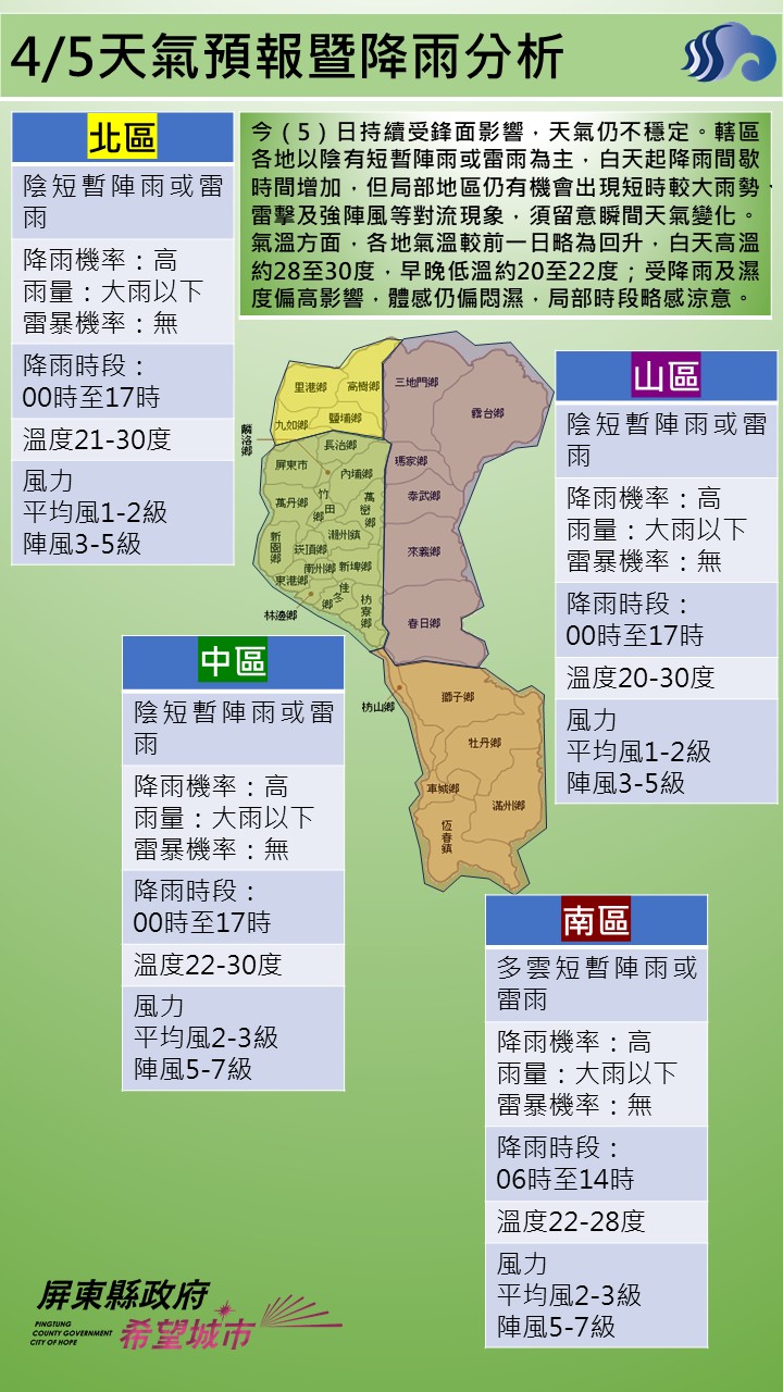 警示說明:今（5）日持續受鋒面影響，天氣仍不穩定。轄區各地以陰有短暫陣雨或雷雨為主，白天起降雨間歇時間增加，但