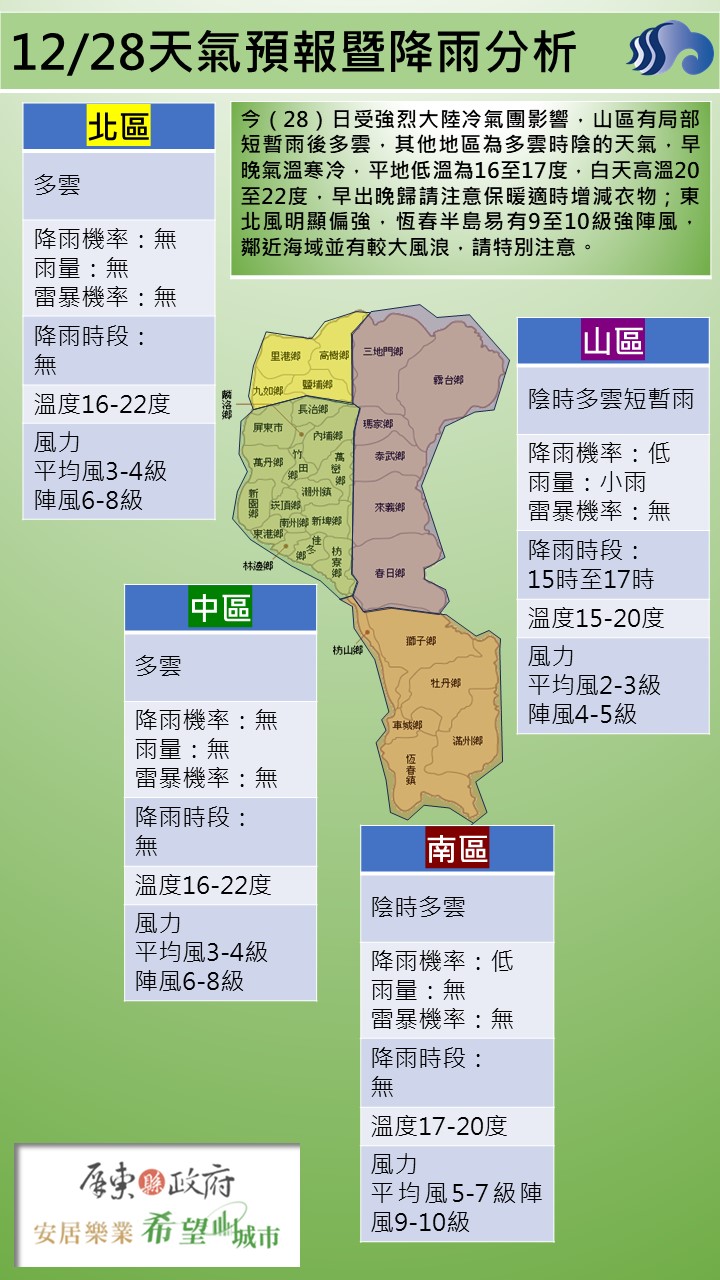 警示說明:平地低溫為16至17度，白天高溫20至22度，早出晚歸請注意保暖適時增減衣物