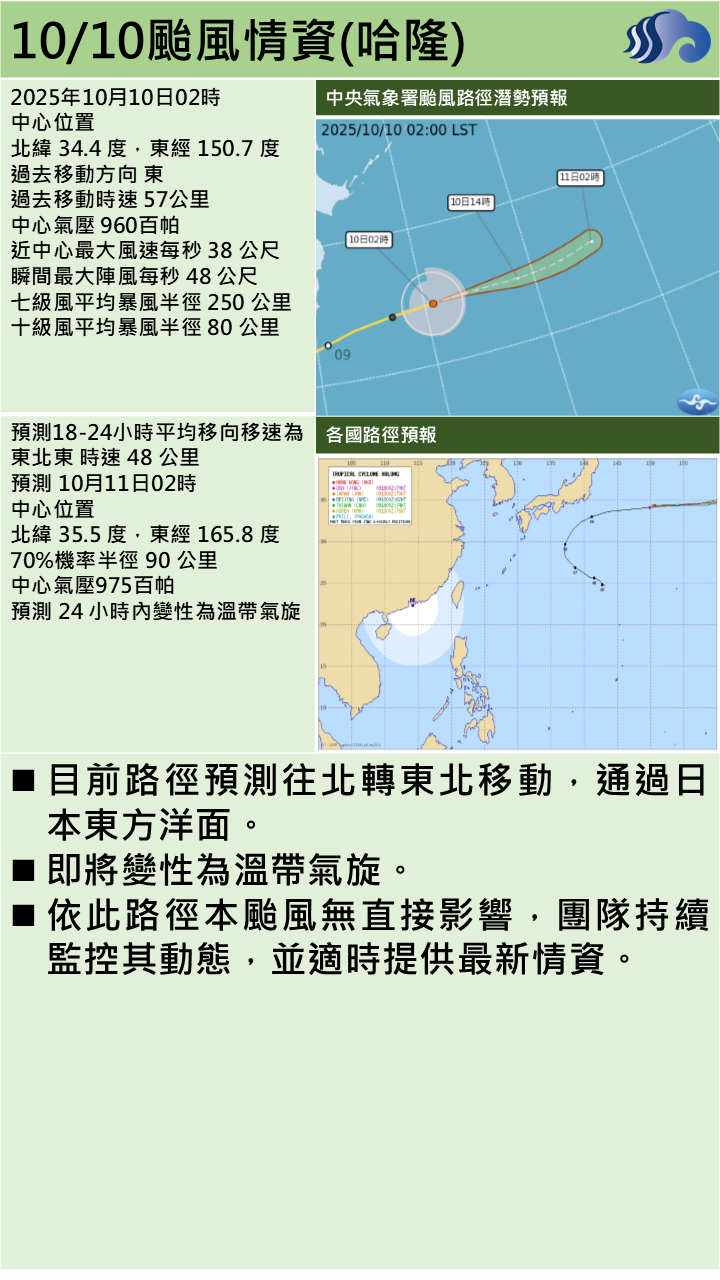 警示說明:本颱風無直接影響，團隊持續監控其動態，並適時提供最新情資。