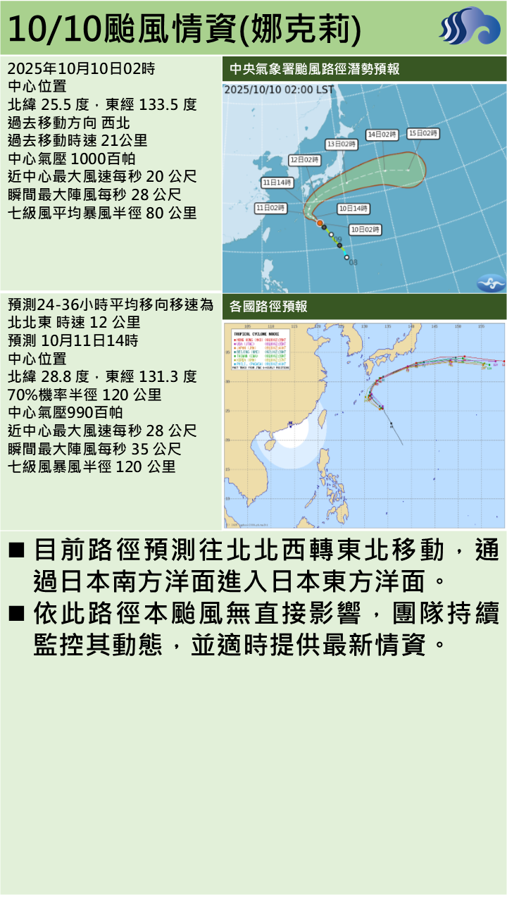 警示說明:本颱風無直接影響，團隊持續監控其動態，並適時提供最新情資。