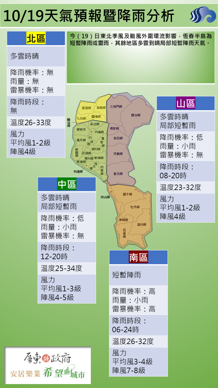 警示說明:恆春半島為短暫陣雨或雷雨，其餘地區多雲到晴局部短暫陣雨天氣。