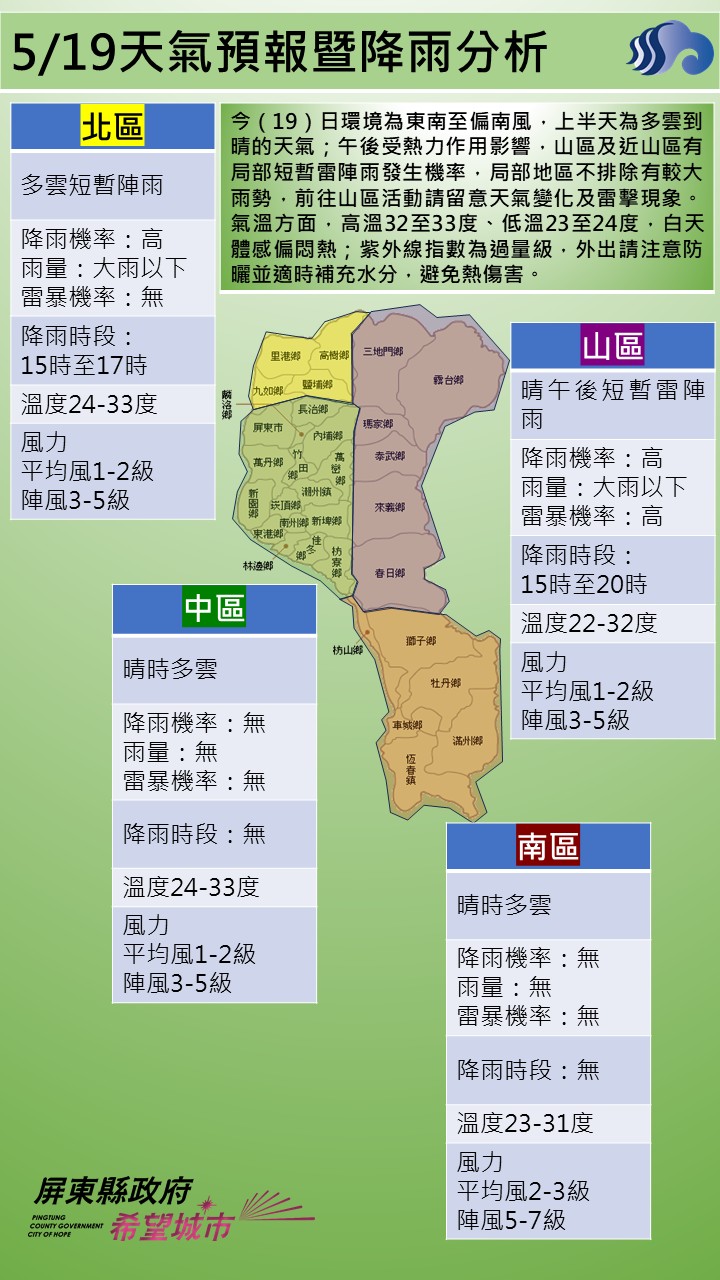警示說明:今（19）日環境為東南至偏南風，上半天為多雲到晴的天氣；午後受熱力作用影響，山區及近山區有局部短暫雷