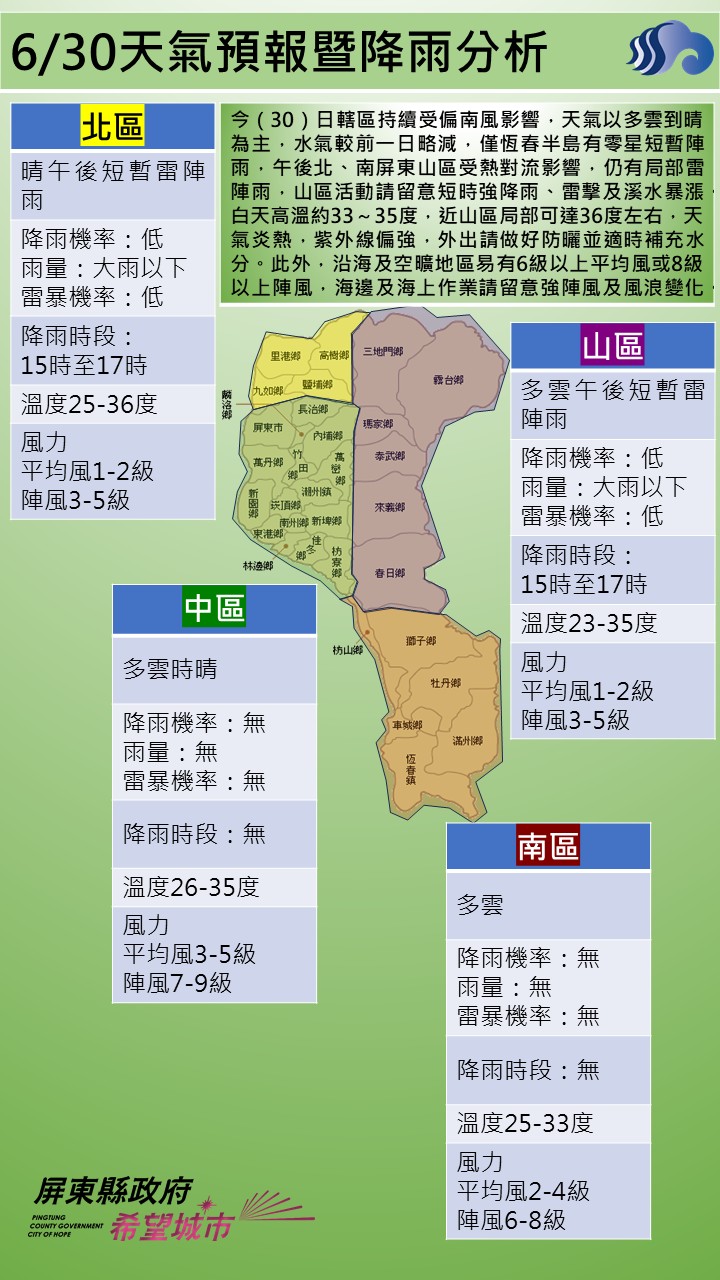 警示說明:今（30）日轄區持續受偏南風影響，天氣以多雲到晴為主，水氣較前一日略減，僅恆春半島有零星短暫陣雨，午