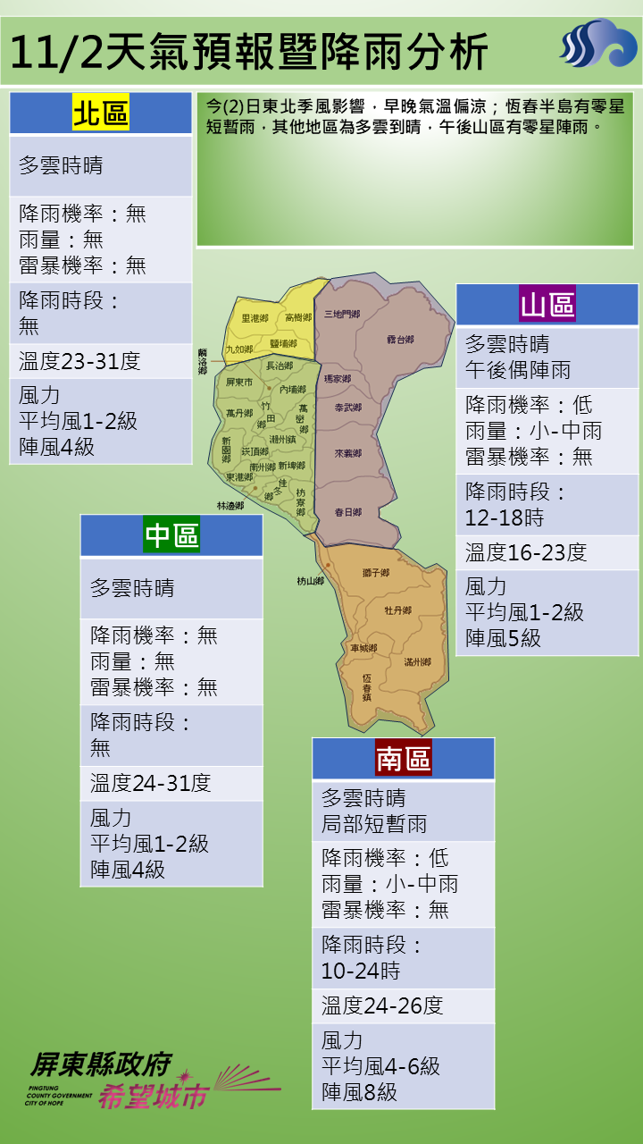 警示說明:恆春半島有零星短暫雨，其他地區為多雲到晴，午後山區有零星陣雨