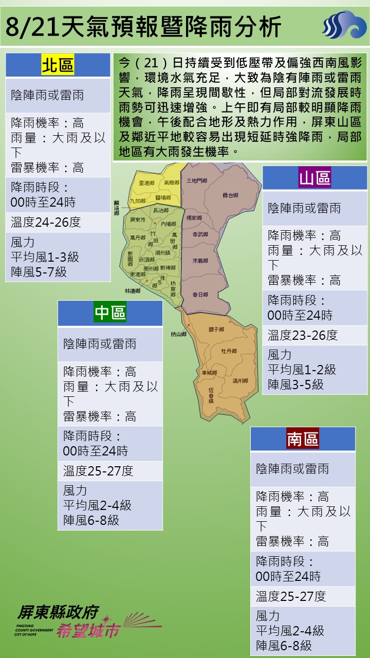 警示說明:今（21）日持續受到低壓帶及偏強西南風影響，環境水氣充足，大致為陰有陣雨或雷雨天氣，降雨呈現間歇性，