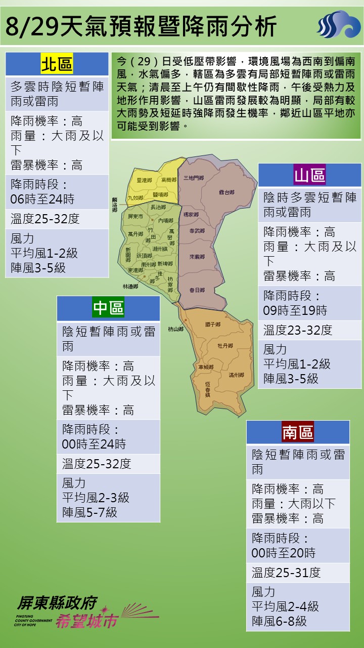 警示說明:今（29）日受低壓帶影響，環境風場為西南到偏南風，水氣偏多，轄區為多雲有局部短暫陣雨或雷雨天氣；清晨