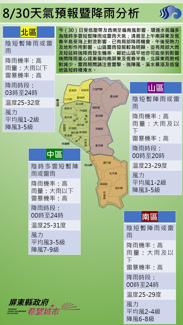 警示說明:今（30）日受低壓帶及西南至偏南風影響，環境水氣偏多，為陰時多雲短暫陣雨或雷雨天氣；清晨至上午南屏東