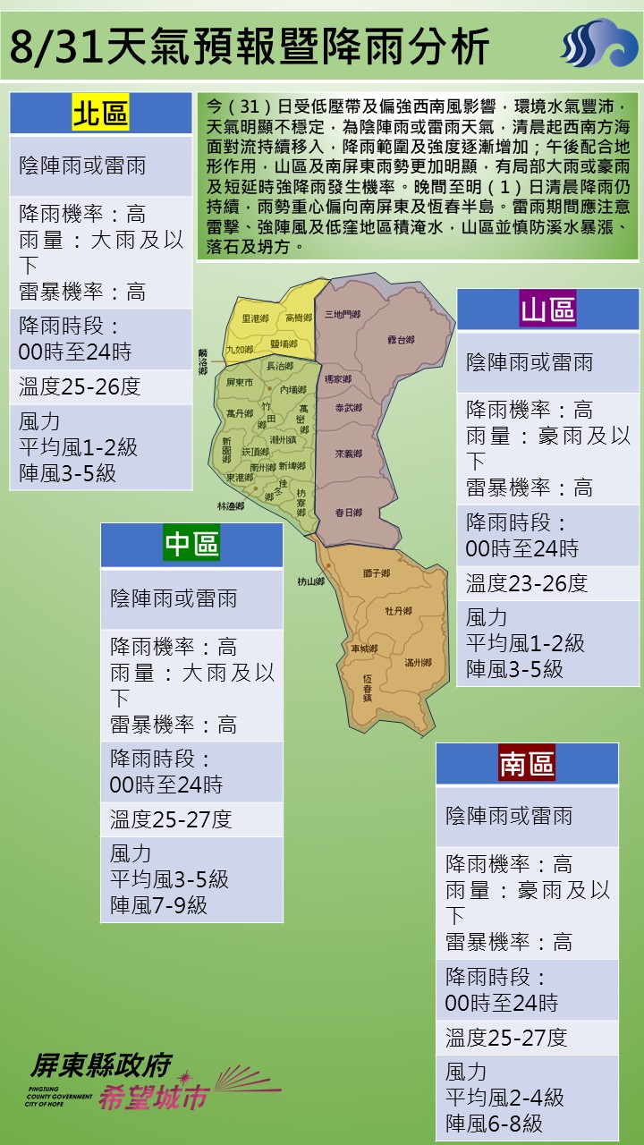 警示說明:今（31）日受低壓帶及偏強西南風影響，環境水氣豐沛，天氣明顯不穩定，為陰陣雨或雷雨天氣，清晨起西南方