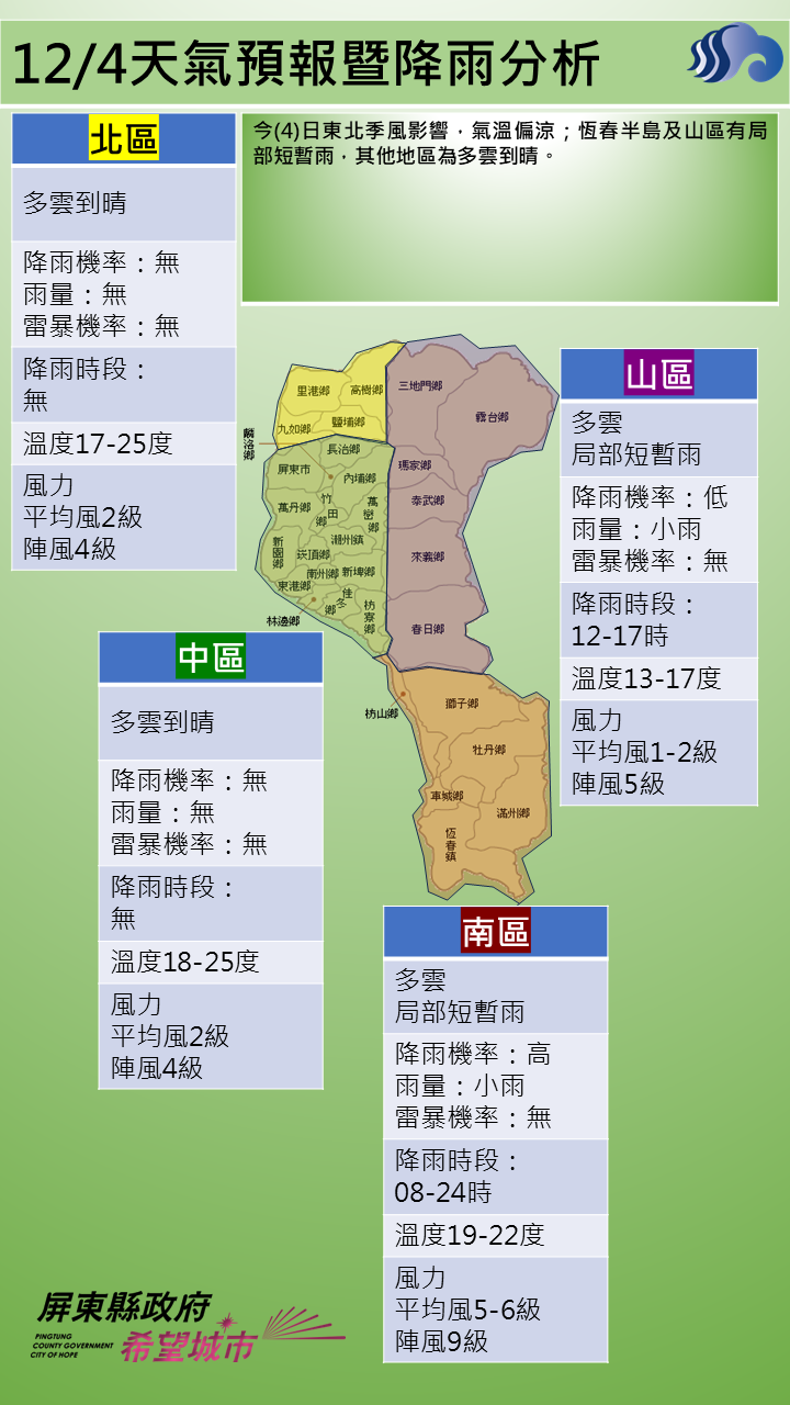 警示說明:恆春半島及山區有局部短暫雨，其他地區為多雲到晴