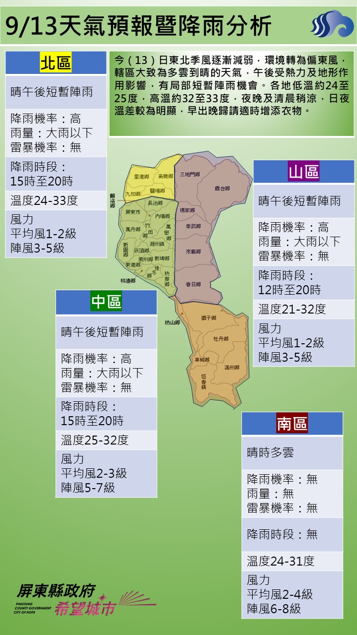 警示說明:今（13）日東北季風逐漸減弱，環境轉為偏東風，轄區大致為多雲到晴的天氣，午後受熱力及地形作用影響，有