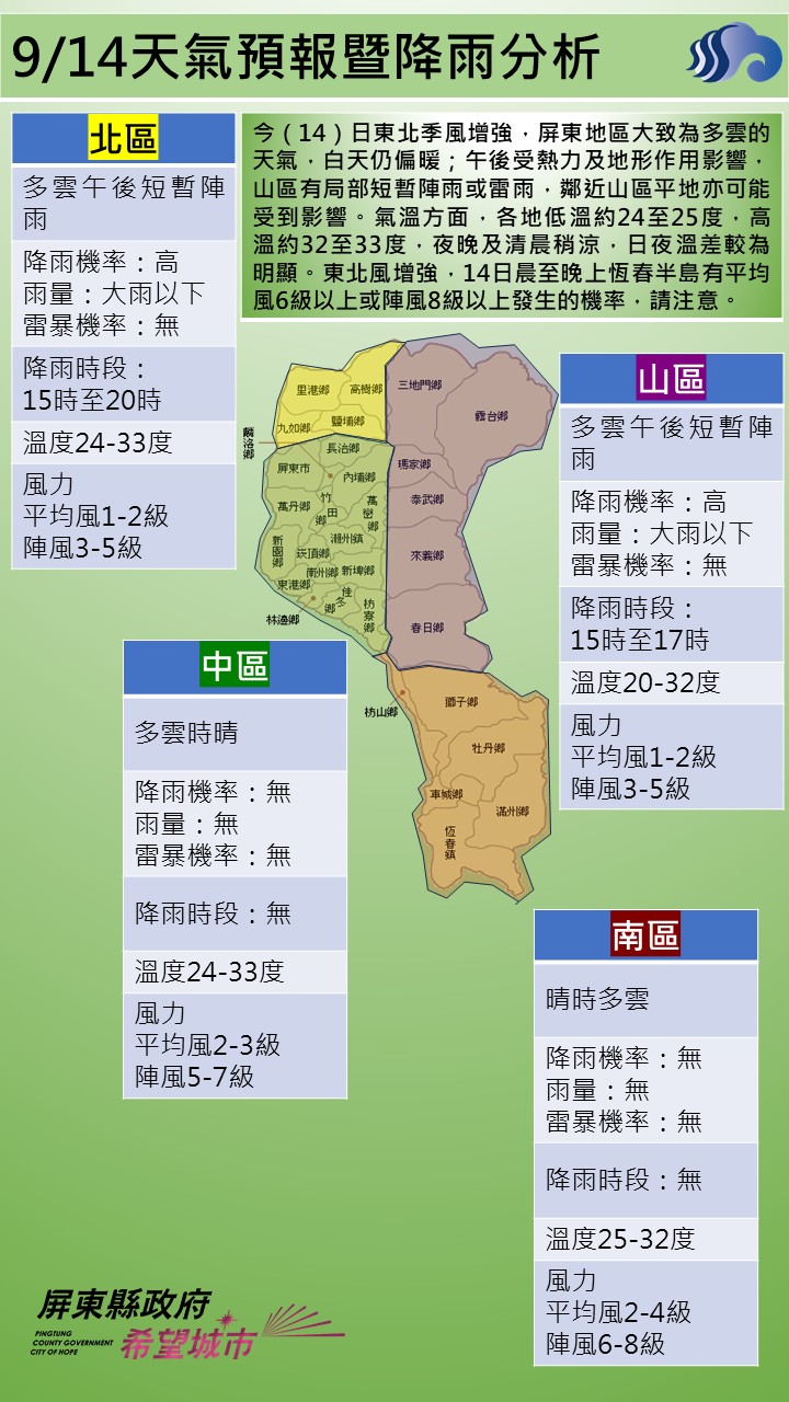 警示說明:今（14）日東北季風增強，屏東地區大致為多雲的天氣，白天仍偏暖；午後受熱力及地形作用影響，山區有局部