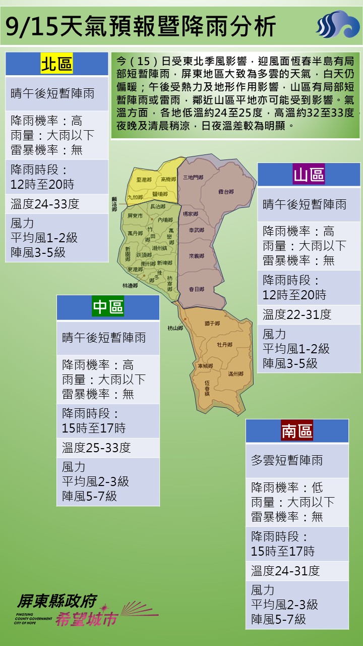 警示說明:今（15）日受東北季風影響，迎風面恆春半島有局部短暫陣雨，屏東地區大致為多雲的天氣，白天仍偏暖；午後