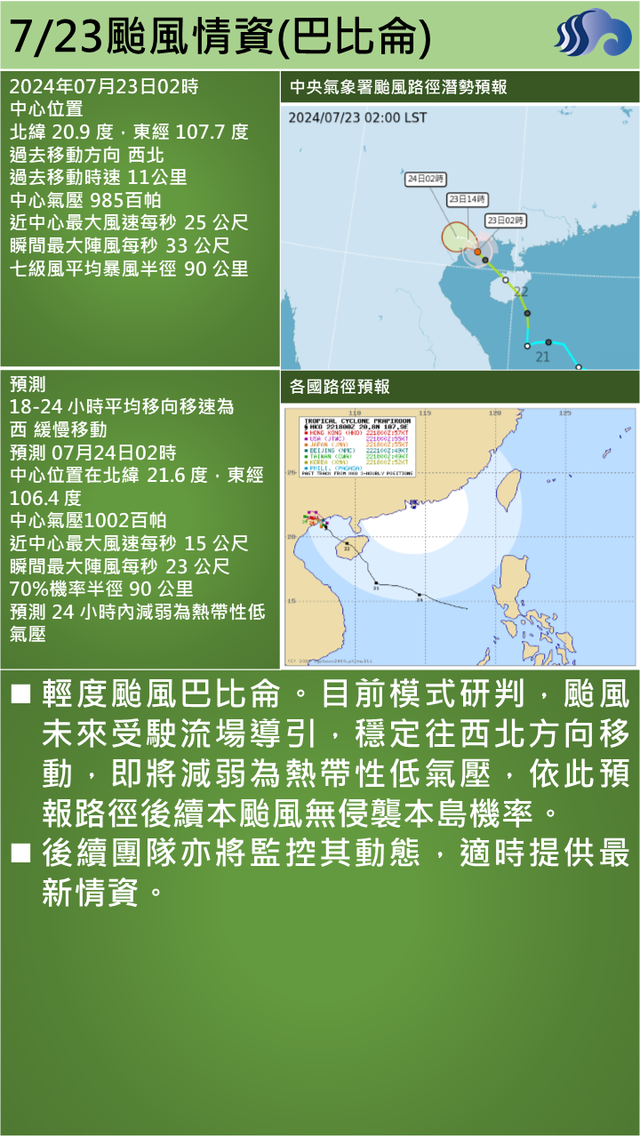 警示說明:颱風資料