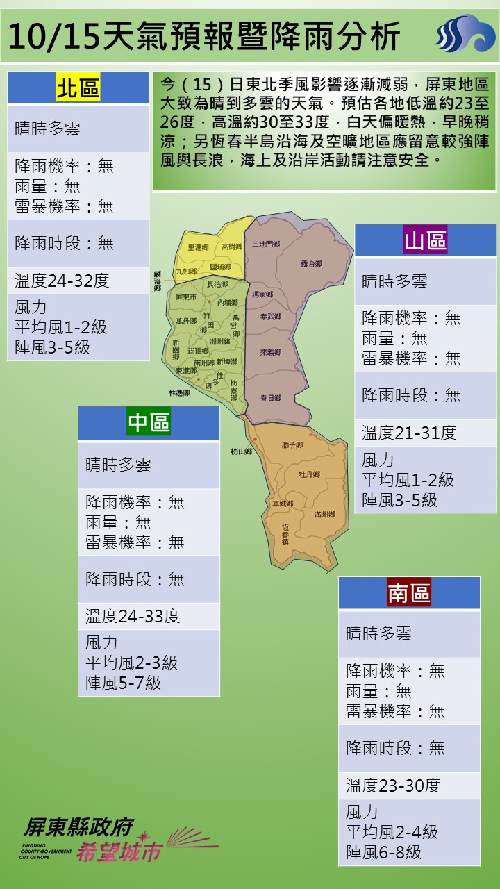 警示說明:今（15）日東北季風影響逐漸減弱，屏東地區大致為晴到多雲的天氣。預估各地低溫約23至26度，高溫約3