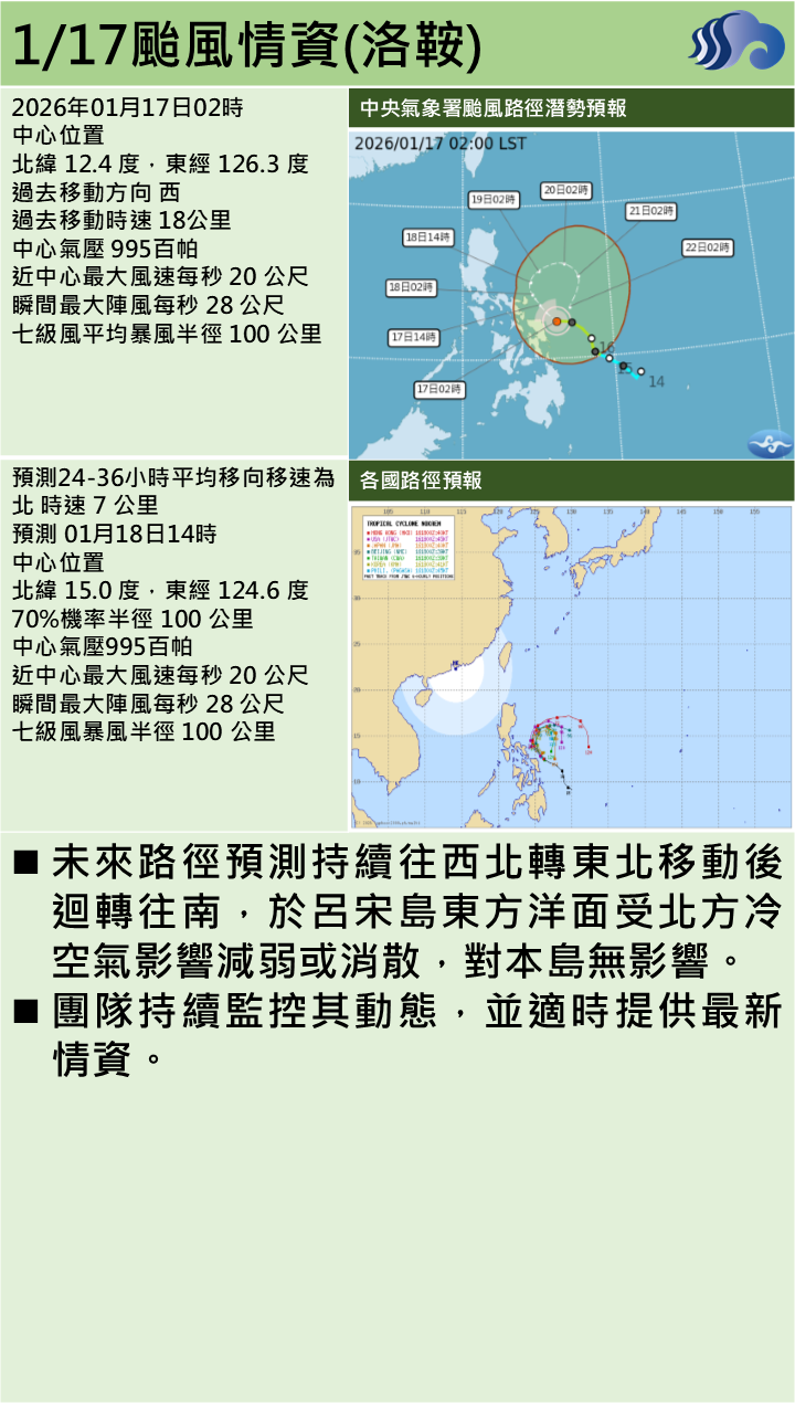警示說明:對本島無影響。團隊持續監控其動態，並適時提供最新情資。