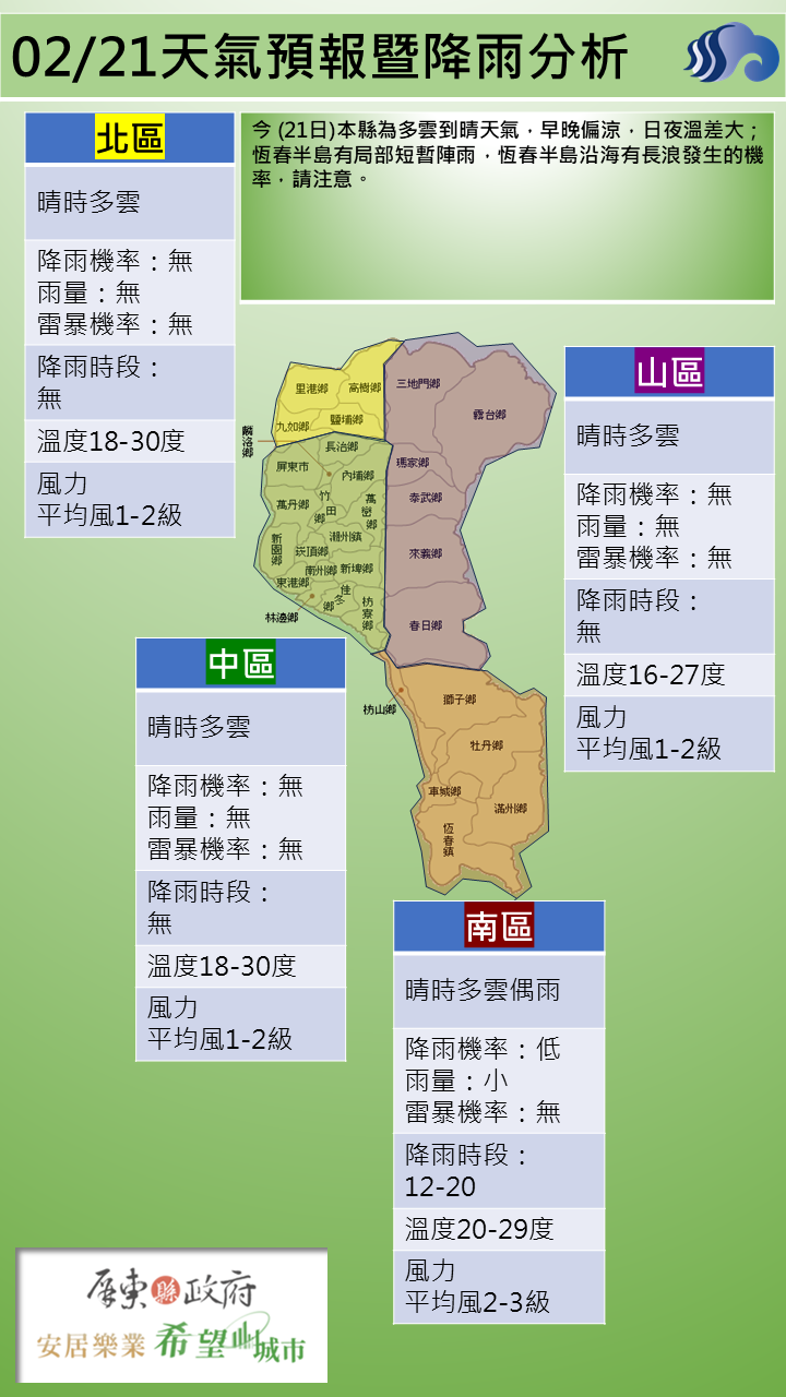 警示說明:恆春半島有局部短暫陣雨，恆春半島沿海有長浪