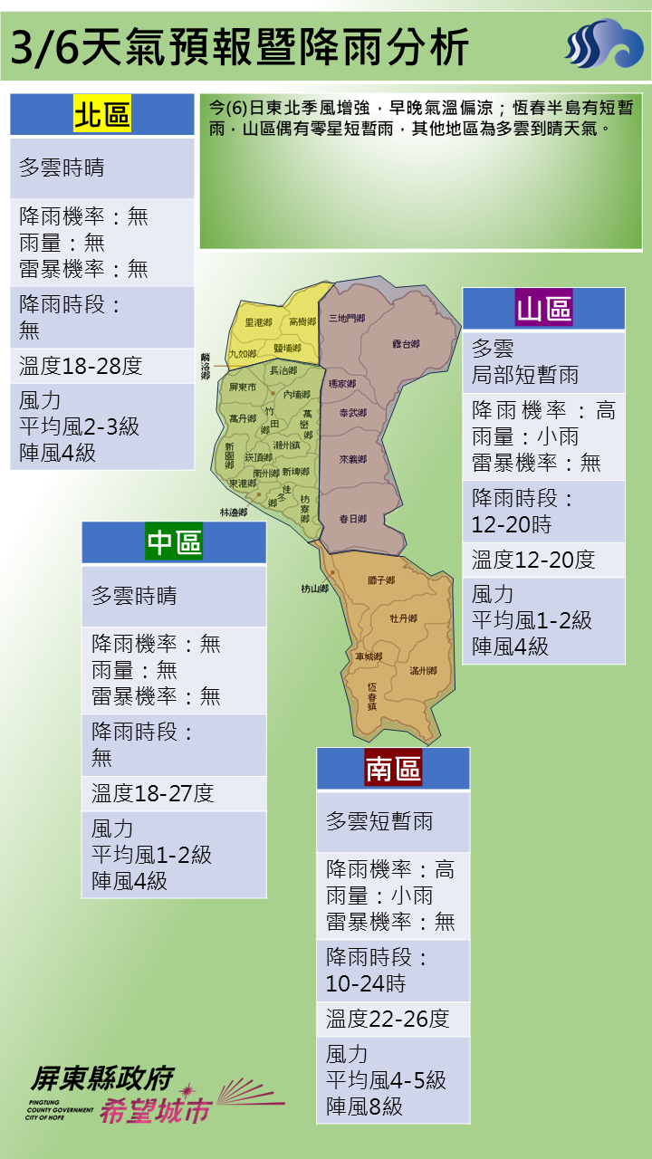 警示說明:恆春半島有短暫雨，山區偶有零星短暫雨，其他地區為多雲到晴天氣