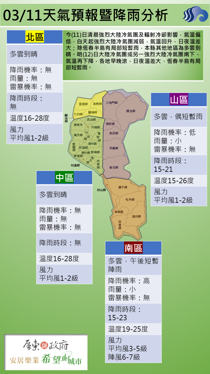 警示說明:白天起強烈大陸冷氣團減弱，氣溫回升，日夜溫差