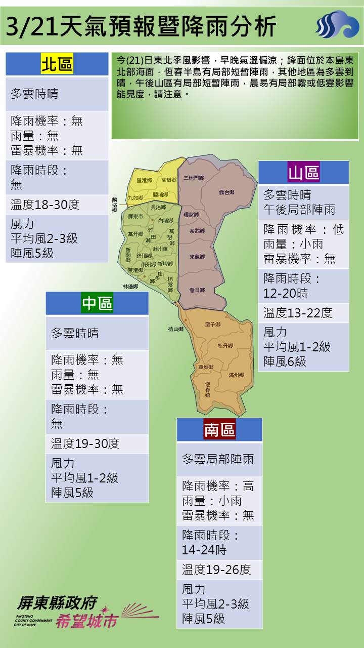 警示說明:恆春半島有局部短暫陣雨，其他地區為多雲到晴，午後山區有局部短暫陣雨，晨易有局部霧或低雲影響能見度
