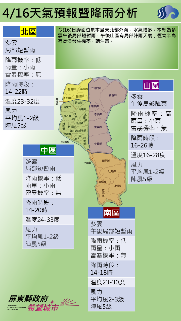 警示說明:本縣為多雲午後局部短暫雨，午後山區有局部陣雨天氣；恆春半島有長浪發生機率，請注意。