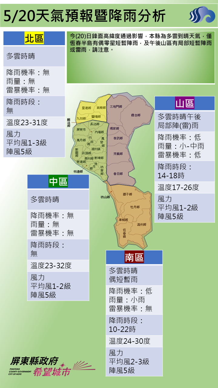 警示說明:本縣為多雲到晴天氣，僅恆春半島有偶零星短暫陣雨，及午後山區有局部短暫陣雨或雷雨
