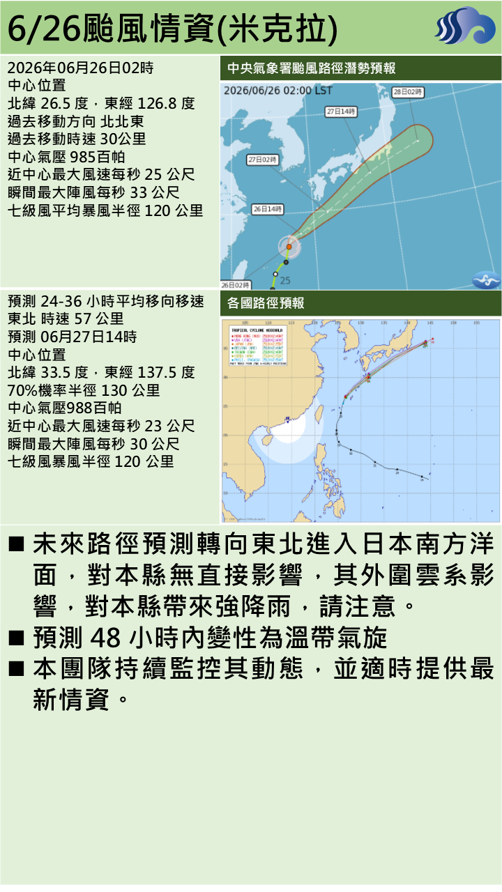警示說明:外圍雲系影響，對本縣帶來強降雨，請注意。預測 48 小時內變性為溫帶氣旋
