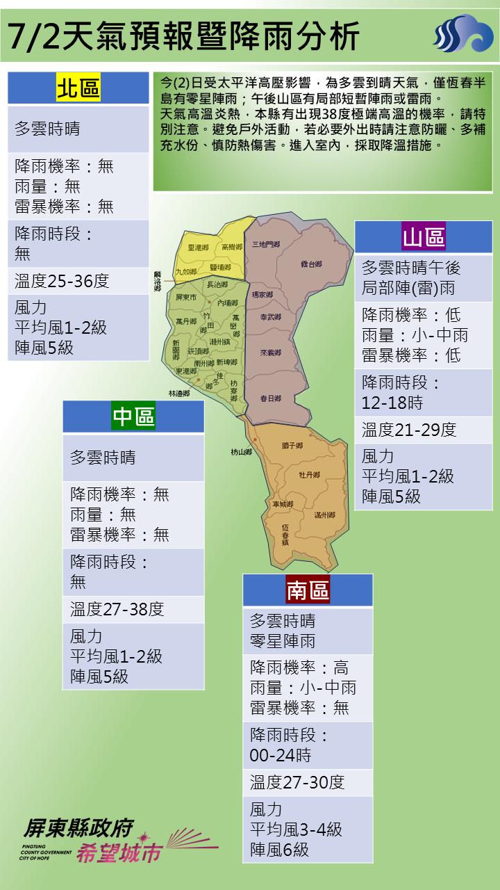 警示說明:天氣高溫炎熱，本縣有出現38度極端高溫的機率，請特別注意。