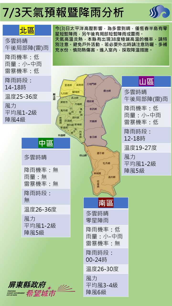 警示說明:天氣高溫炎熱，本縣有出現38度極端高溫的機率，請特別注意。