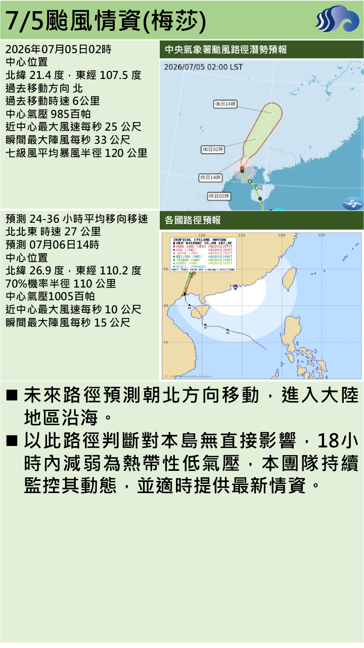 警示說明:18小時內減弱為熱帶性低氣壓，本團隊持續監控其動態，並適時提供最新情資。