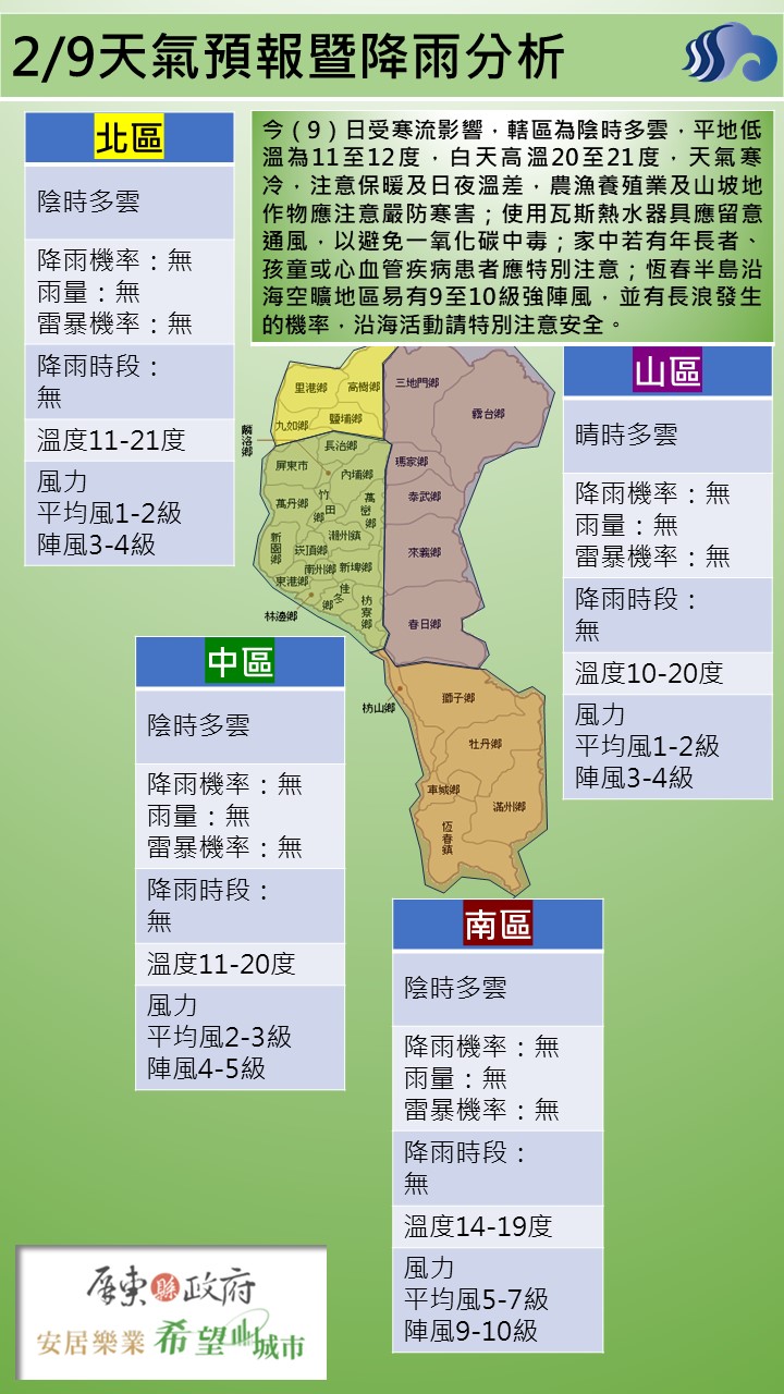 警示說明:今（9）日受寒流影響，轄區為陰時多雲，平地低溫為11至12度，白天高溫20至21度，天氣寒冷，注意保