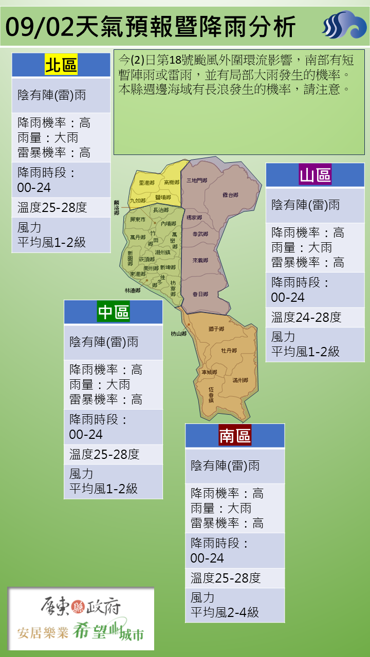 警示說明:本縣週邊海域有長浪