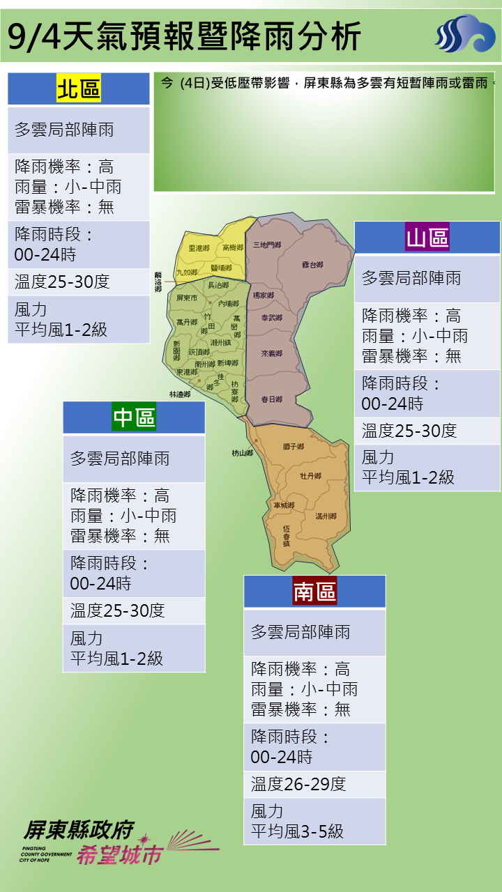 警示說明:屏東縣為多雲有短暫陣雨或雷雨。