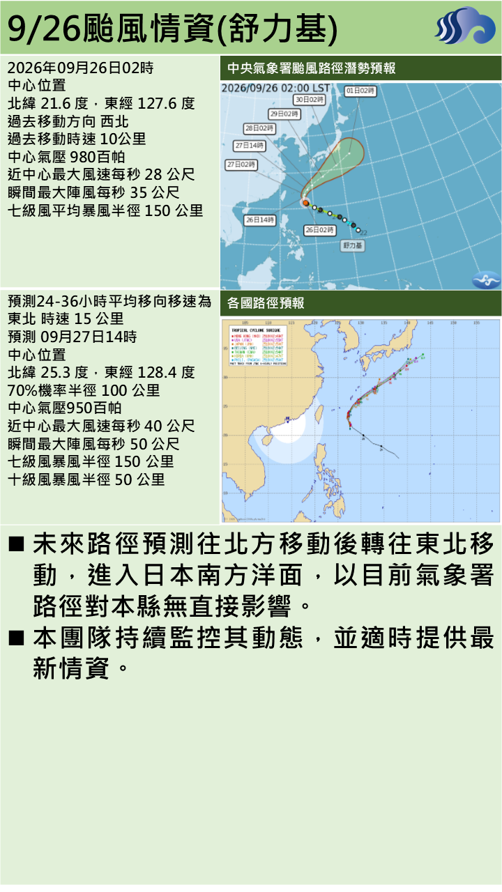 警示說明:以目前氣象署路徑對本縣無直接影響。本團隊持續監控其動態，並適時提供最新情資。