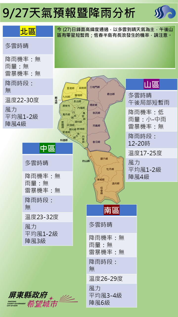 警示說明:恆春半島有長浪發生的機率，請注意。
