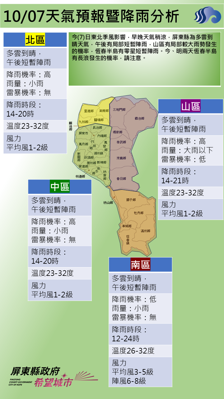 警示說明:屏東縣為多雲到晴天氣，午後有局部短暫陣雨