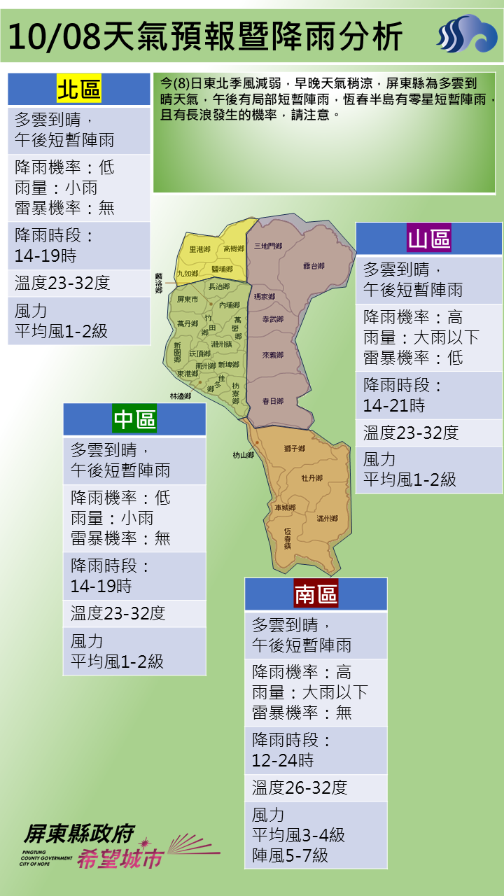 警示說明:屏東縣為多雲到晴天氣，午後有局部短暫陣雨，恆春半島有零星短暫陣
