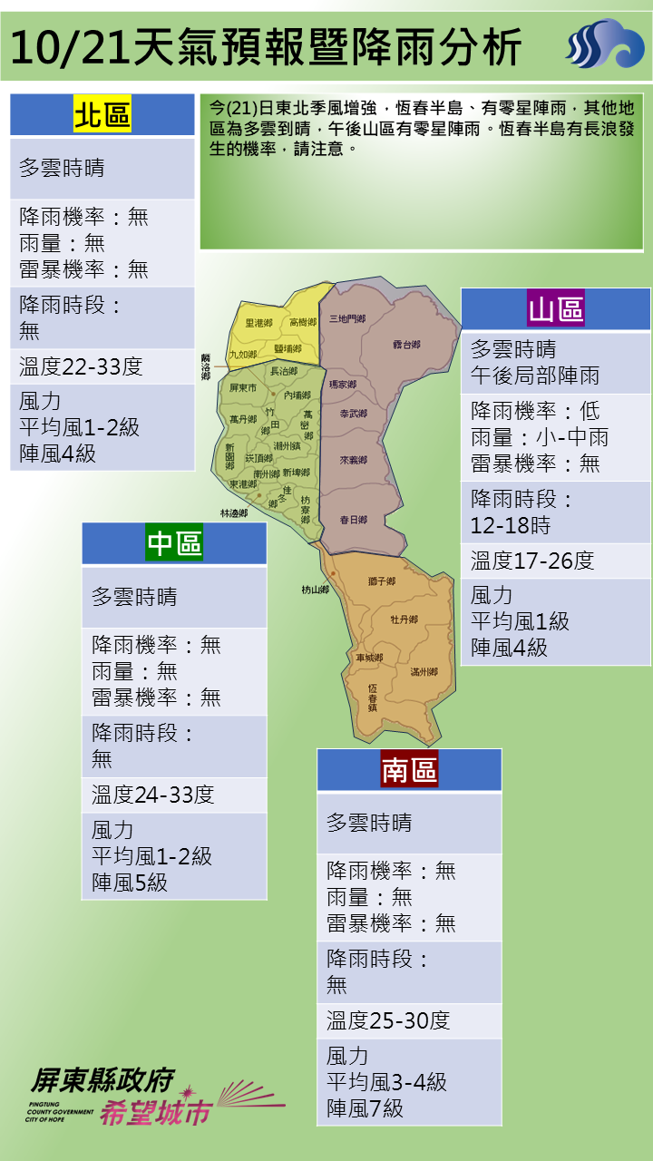 警示說明:恆春半島、有零星陣雨，其他地區為多雲到晴，午後山區有零星陣雨