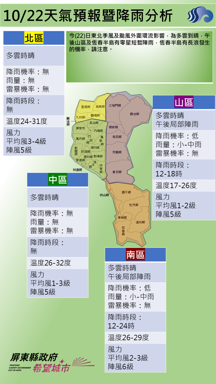 警示說明:午後山區及恆春半島有零星短暫陣雨，恆春半島有長浪發生的機率，請注意