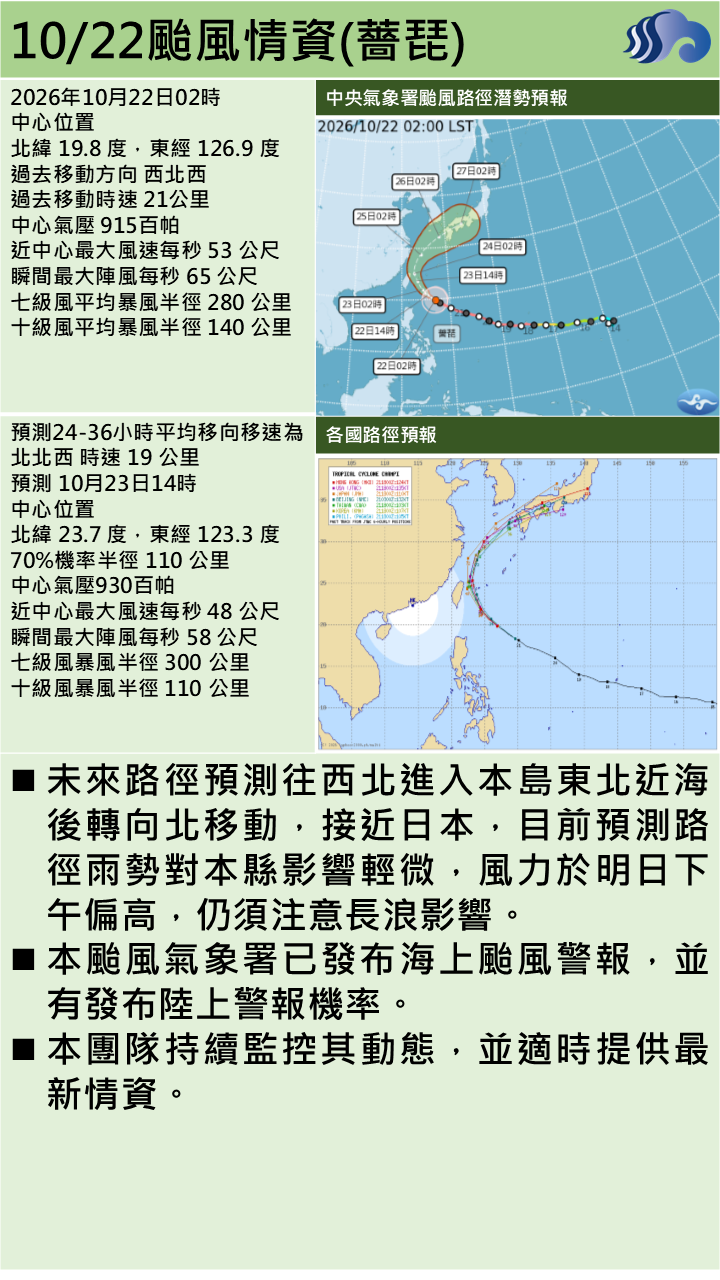 警示說明:本颱風氣象署已發布海上颱風警報，並有發布陸上警報機率